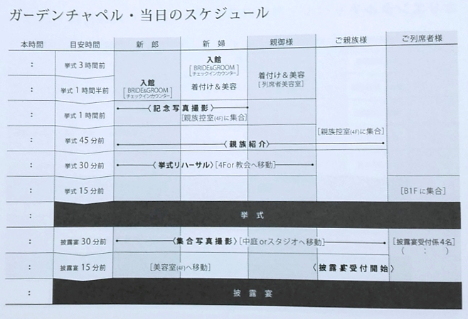 八芳園での結婚式 当日の時間 八芳園での結婚式